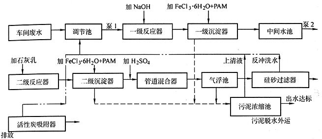 磷化廢水處理 磷化廢水處理