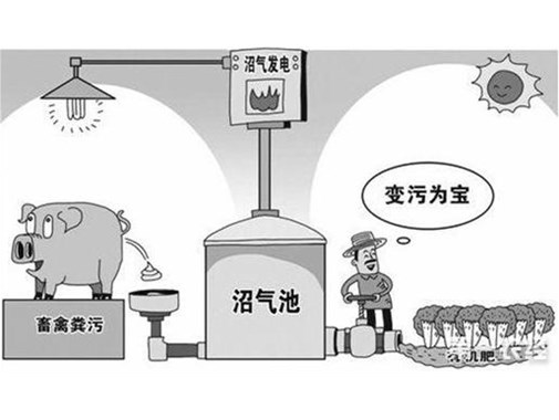 養(yǎng)殖污水如何達到最高的利用率呢？